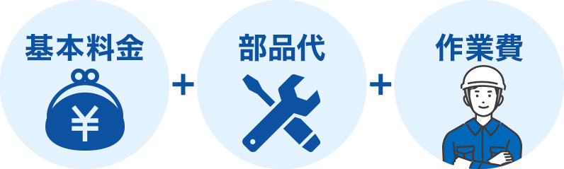 安心の明朗会計